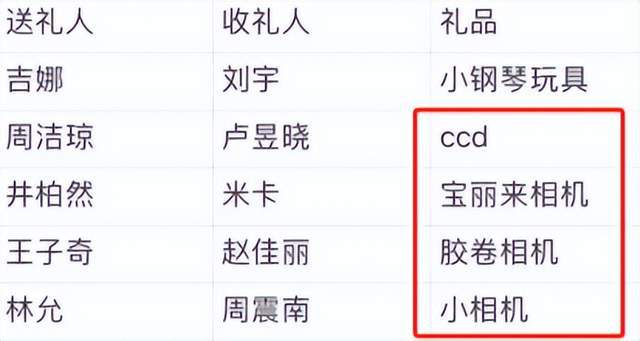 弃微博之夜送礼又添名场面真心礼物太难得ayx爱游戏app送自己眼罩被208嫌(图5)