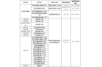 费！全面启动！AYX爱游戏免