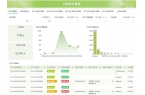 实用测评推荐：企业级零代码工具选型指南爱